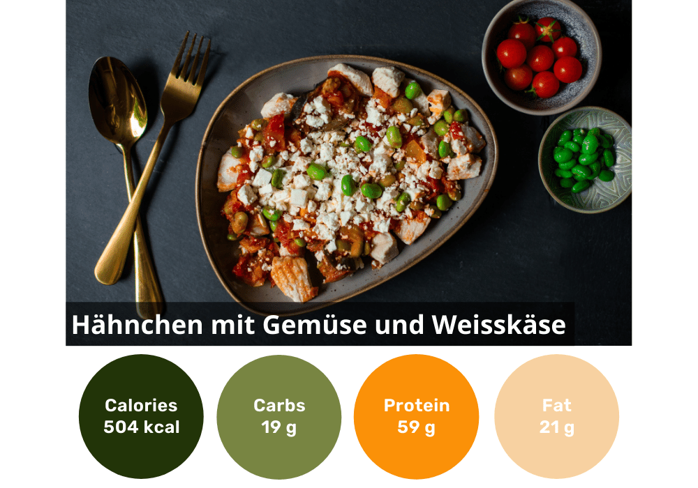 6er Keto-Box (Lower Carb)