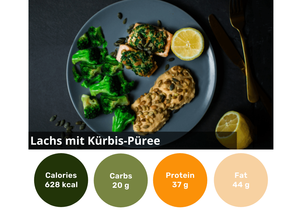 6er Keto-Box (Lower Carb)