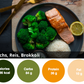 18 Meal Box