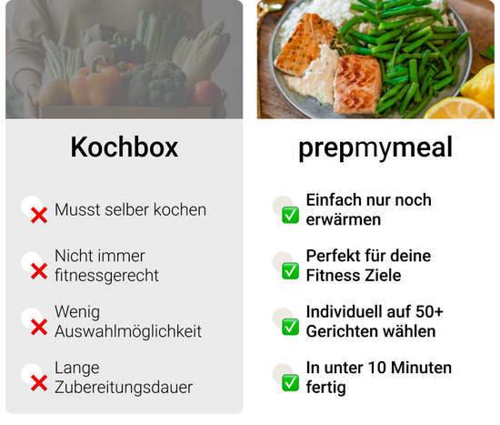 Kochbox vs PrepMyMeal