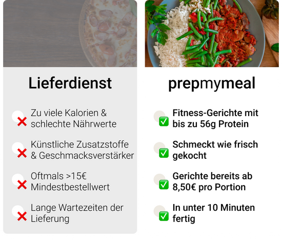 Service de livraison vs PrepMyMeal