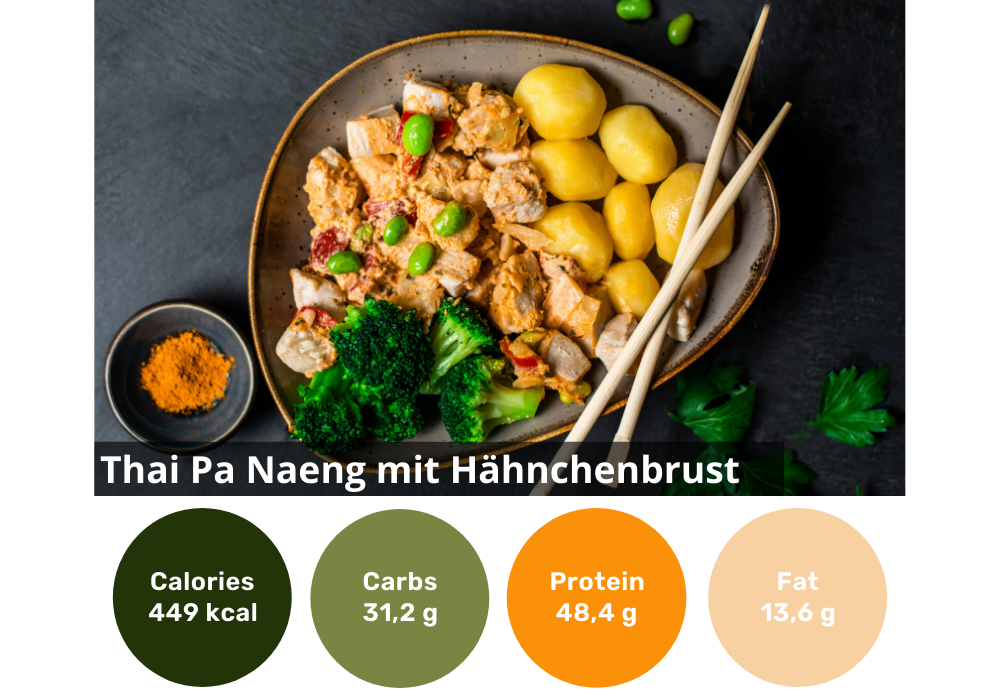 Boîte de 6 produits amaigrissants