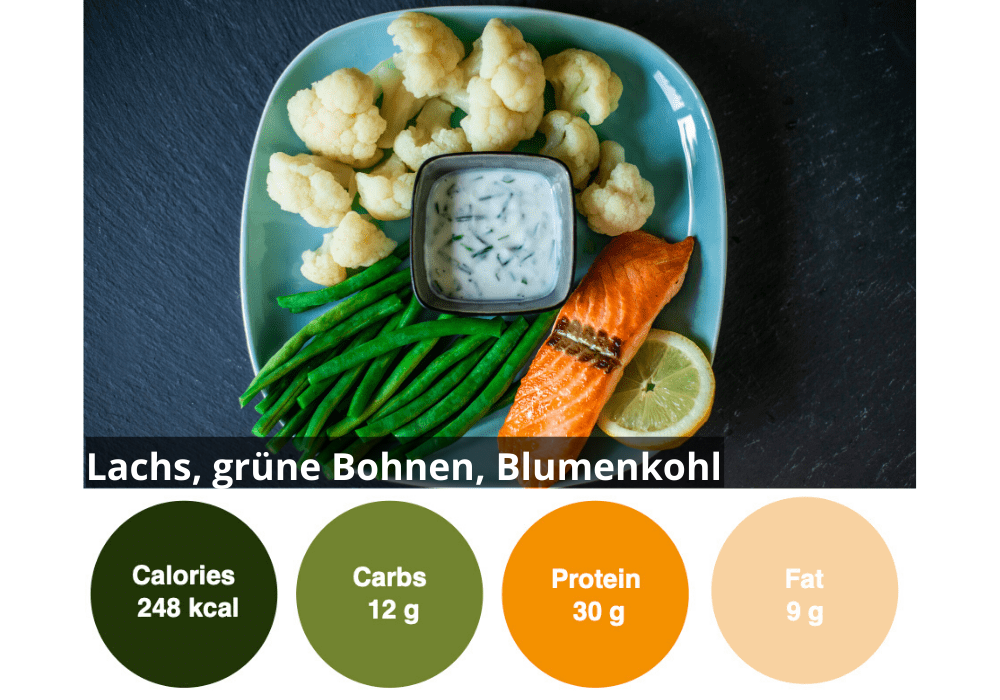 Boîte Meal de 18