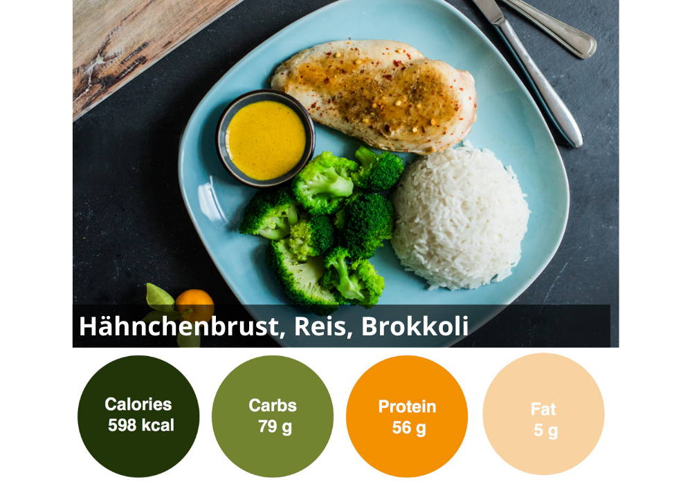 6er individuelle gesund Ernähren Box