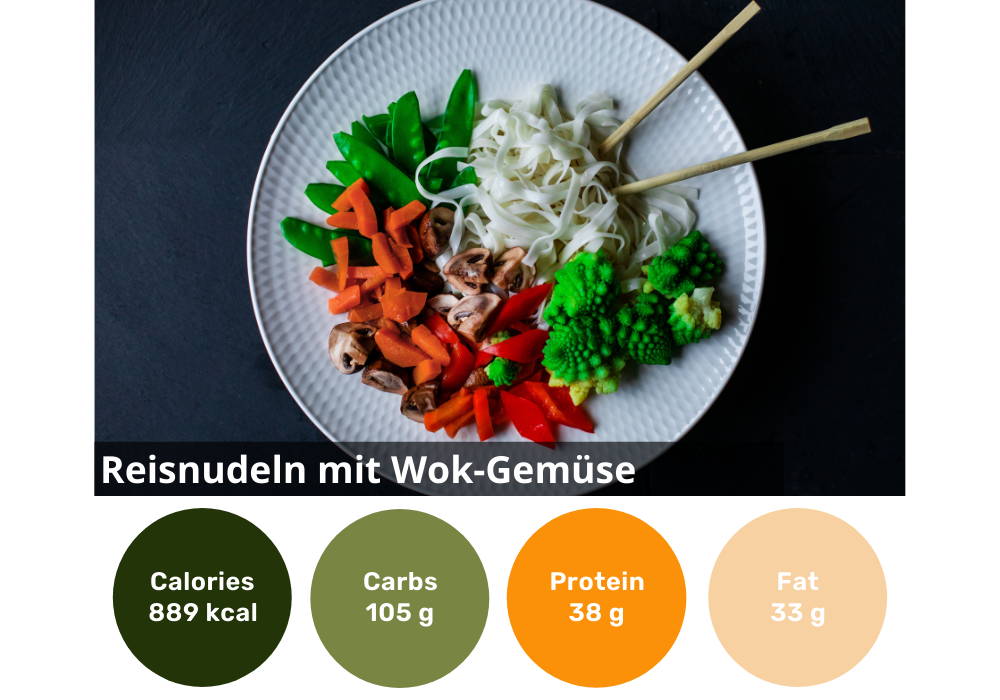 6er individuelle gesund Ernähren Box